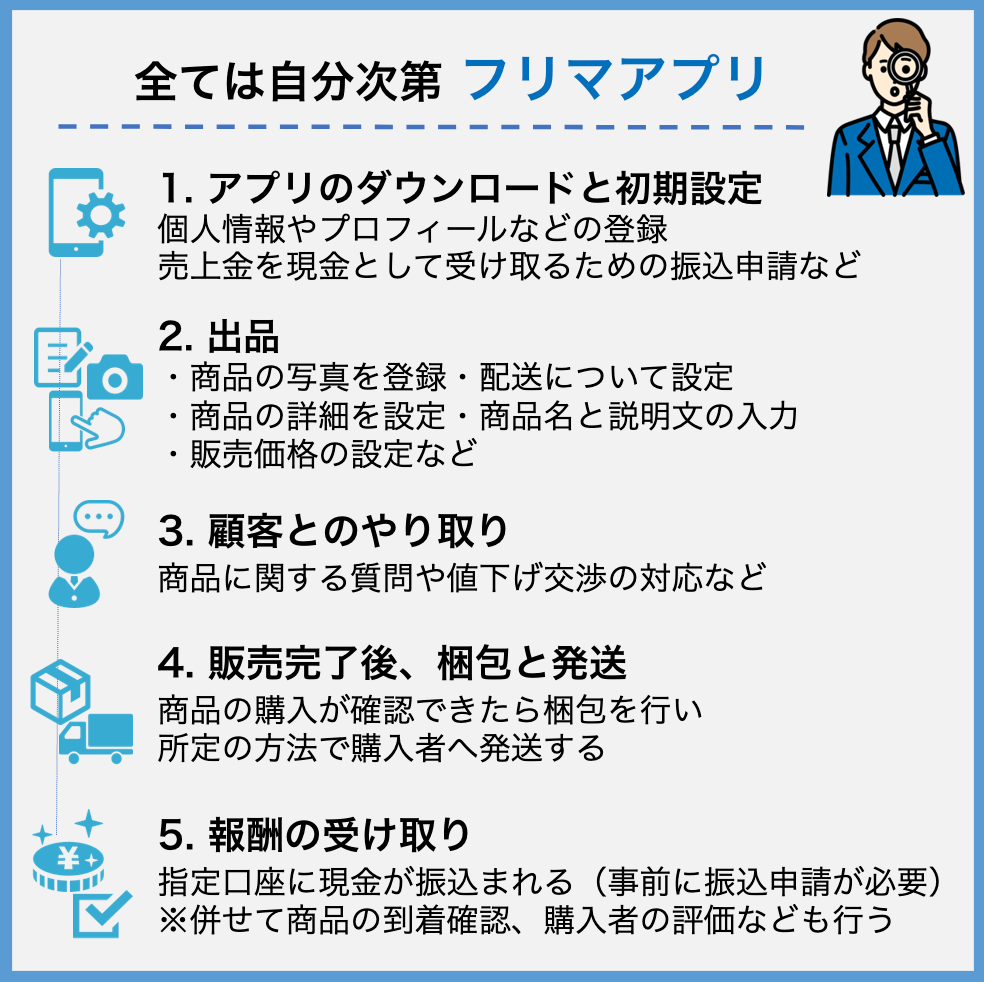 f:id:yukkelog:20220410223212p:plain