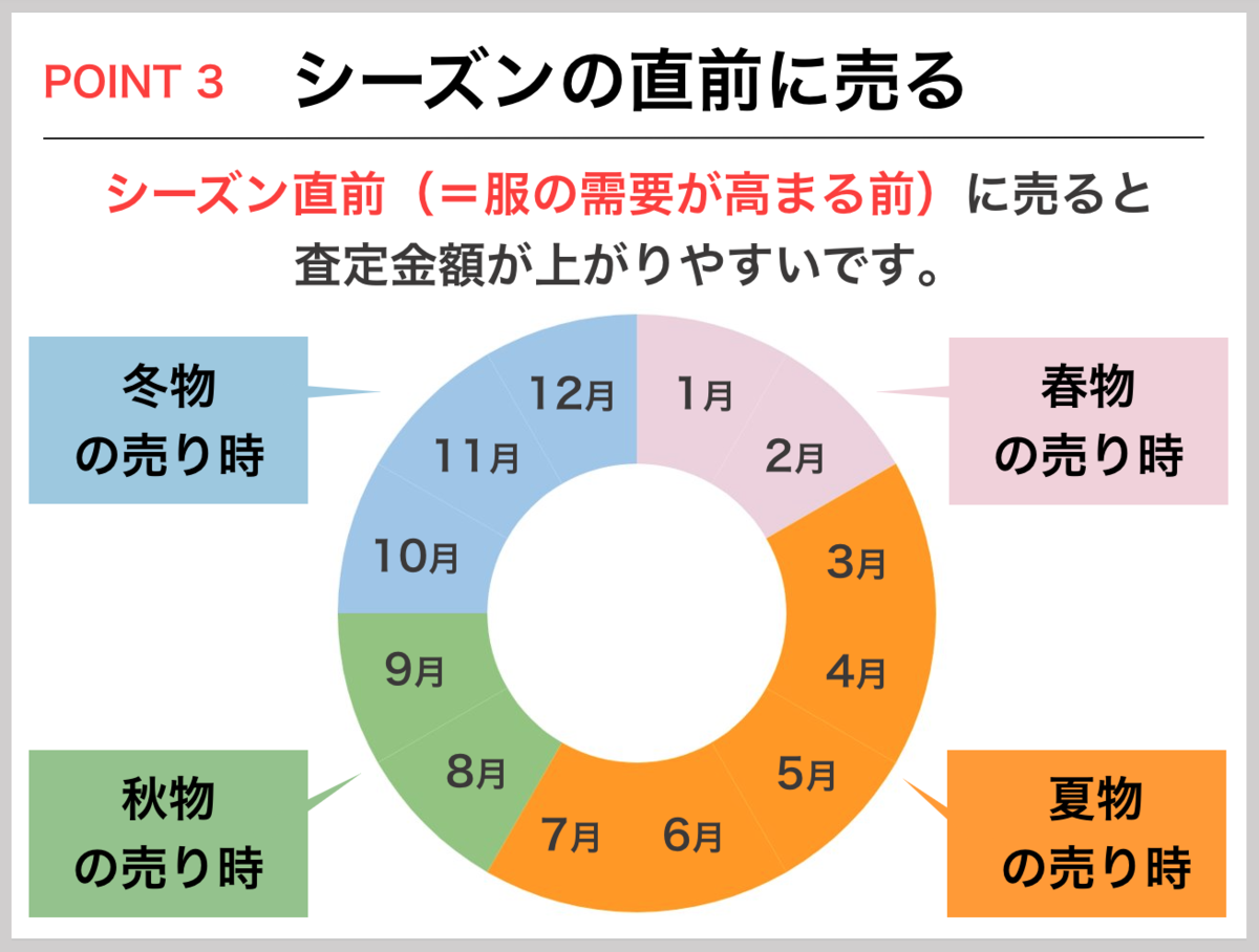 f:id:yukkelog:20220413191555p:plain