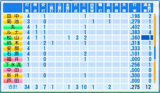 f:id:yukki1127:20161003101513p:plain