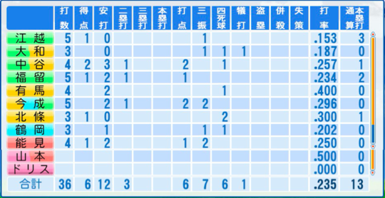 f:id:yukki1127:20161005105647p:plain