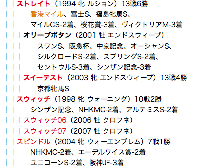 f:id:yukki1127:20180225103115p:plain