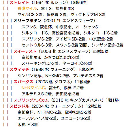 f:id:yukki1127:20180320124136p:plain