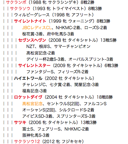 f:id:yukki1127:20180320124153p:plain