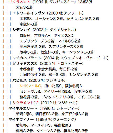 f:id:yukki1127:20180320124209p:plain