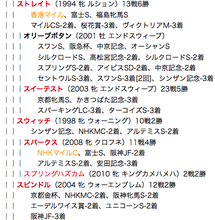 f:id:yukki1127:20180321120610p:plain