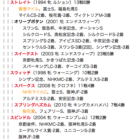 f:id:yukki1127:20180324110055p:plain