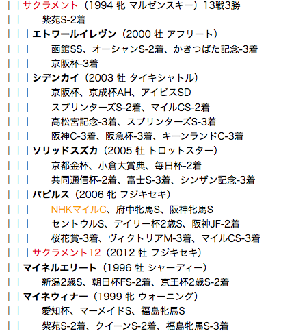 f:id:yukki1127:20180324110321p:plain