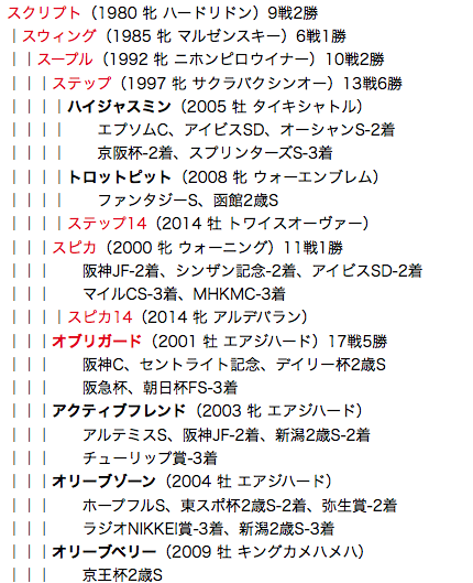 f:id:yukki1127:20180328100347p:plain