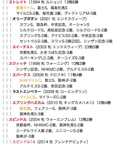 f:id:yukki1127:20180328100408p:plain