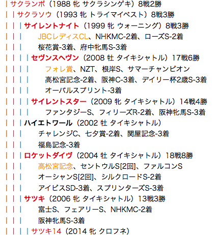 f:id:yukki1127:20180328100422p:plain