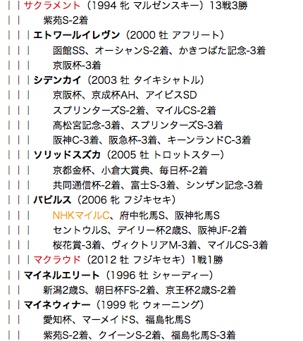 f:id:yukki1127:20180328100454p:plain