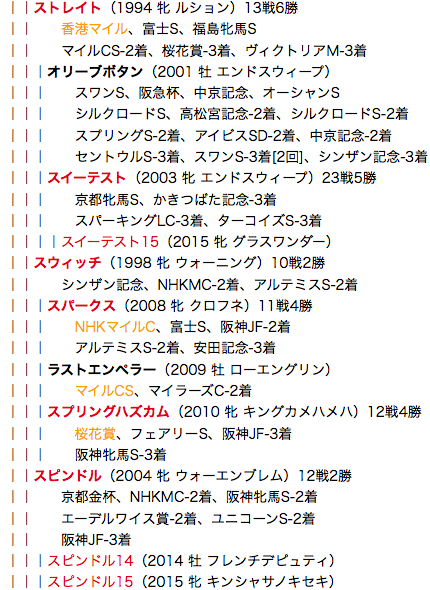 f:id:yukki1127:20180331104532p:plain