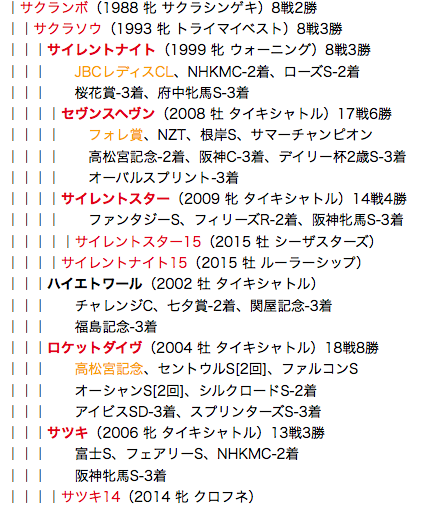 f:id:yukki1127:20180331104545p:plain