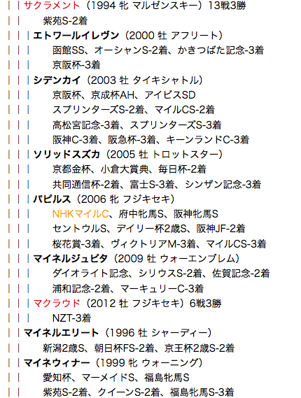 f:id:yukki1127:20180331104558p:plain