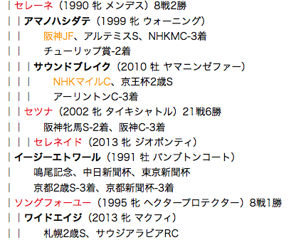 f:id:yukki1127:20180331104648p:plain