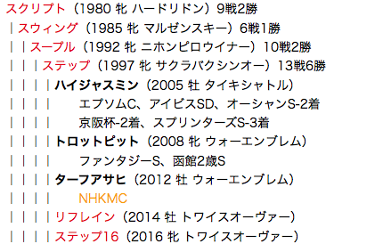 f:id:yukki1127:20180403111345p:plain