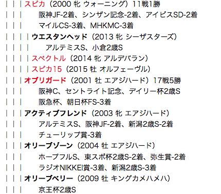 f:id:yukki1127:20180403111424p:plain