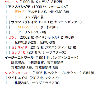 f:id:yukki1127:20180403111523p:plain