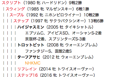 f:id:yukki1127:20180404104642p:plain