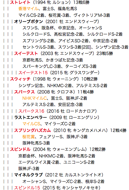 f:id:yukki1127:20180404104715p:plain