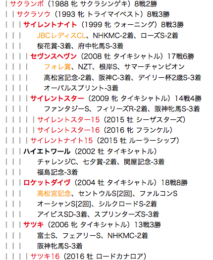 f:id:yukki1127:20180404104751p:plain