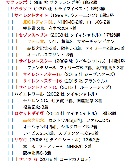 f:id:yukki1127:20180405114026p:plain