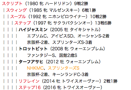 f:id:yukki1127:20180406095810p:plain