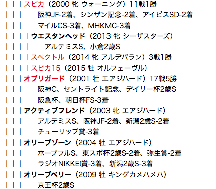 f:id:yukki1127:20180406095827p:plain