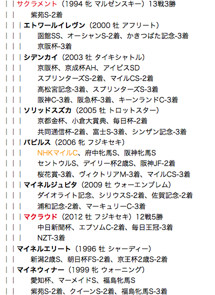 f:id:yukki1127:20180406095916p:plain