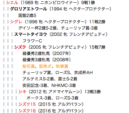 f:id:yukki1127:20180406095931p:plain
