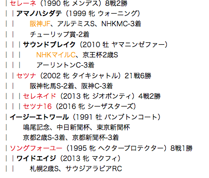 f:id:yukki1127:20180406095942p:plain