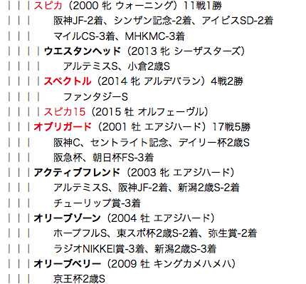 f:id:yukki1127:20180407102414p:plain