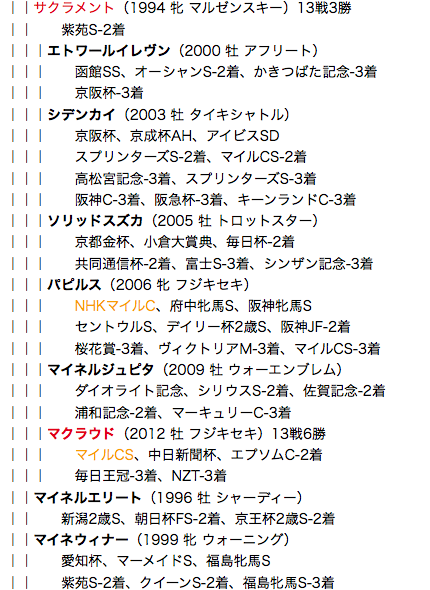 f:id:yukki1127:20180407102511p:plain