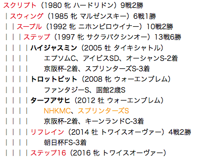 f:id:yukki1127:20180408113307p:plain