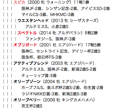 f:id:yukki1127:20180408113324p:plain