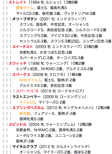 f:id:yukki1127:20180408113348p:plain