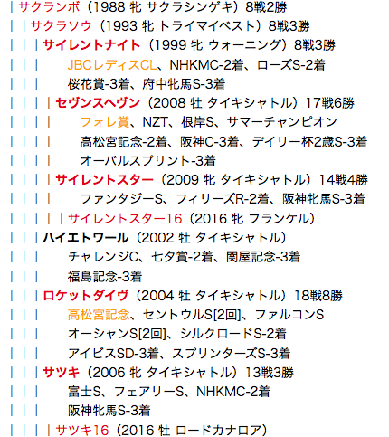 f:id:yukki1127:20180408113401p:plain