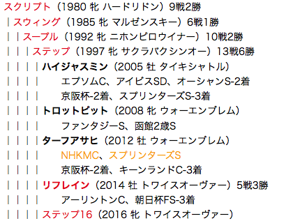 f:id:yukki1127:20180409122823p:plain