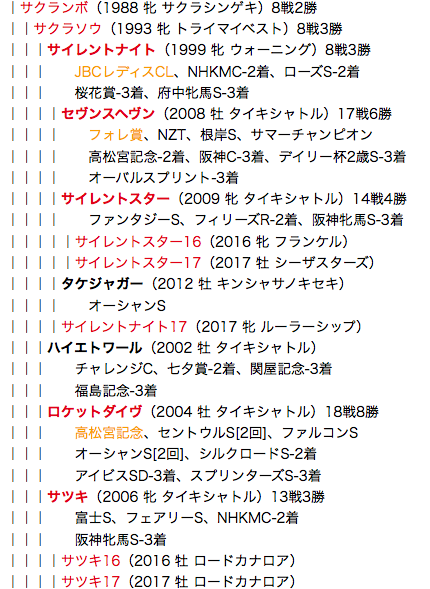 f:id:yukki1127:20180409123018p:plain