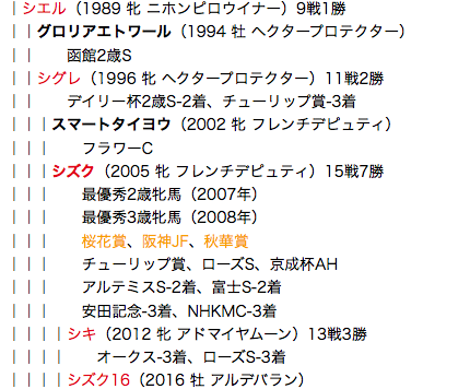 f:id:yukki1127:20180409123048p:plain