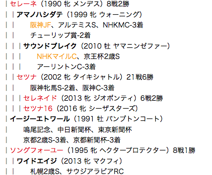 f:id:yukki1127:20180409123111p:plain