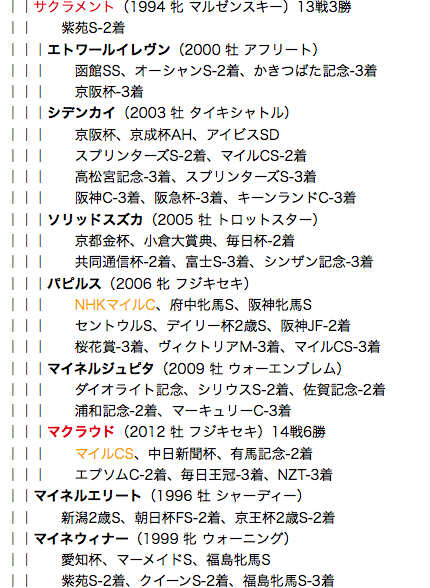 f:id:yukki1127:20180411112700p:plain