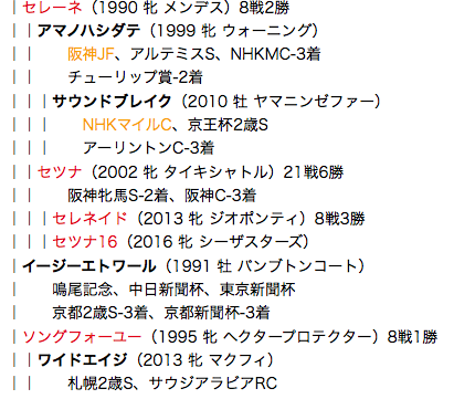 f:id:yukki1127:20180411112804p:plain