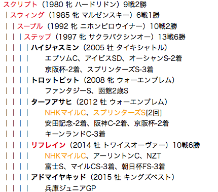 f:id:yukki1127:20180412115619p:plain