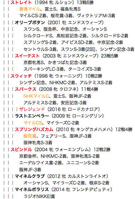 f:id:yukki1127:20180412115813p:plain