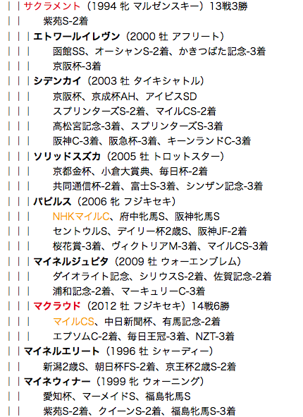 f:id:yukki1127:20180412115917p:plain