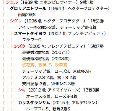 f:id:yukki1127:20180412120004p:plain