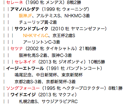 f:id:yukki1127:20180412120028p:plain