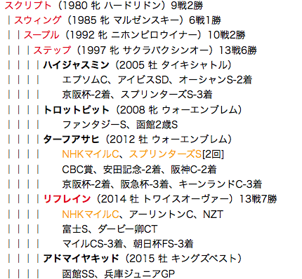 f:id:yukki1127:20180414110426p:plain