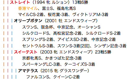 f:id:yukki1127:20180414110520p:plain